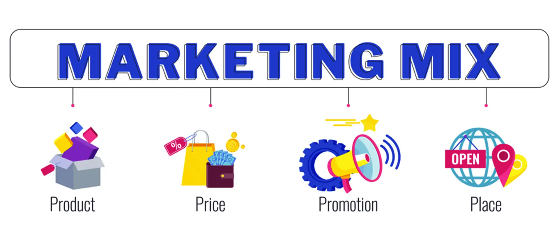 What are 4Ps of marketing mix