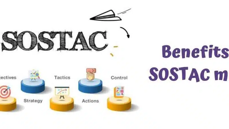 visual of SOSTAC model benefits with six key elements