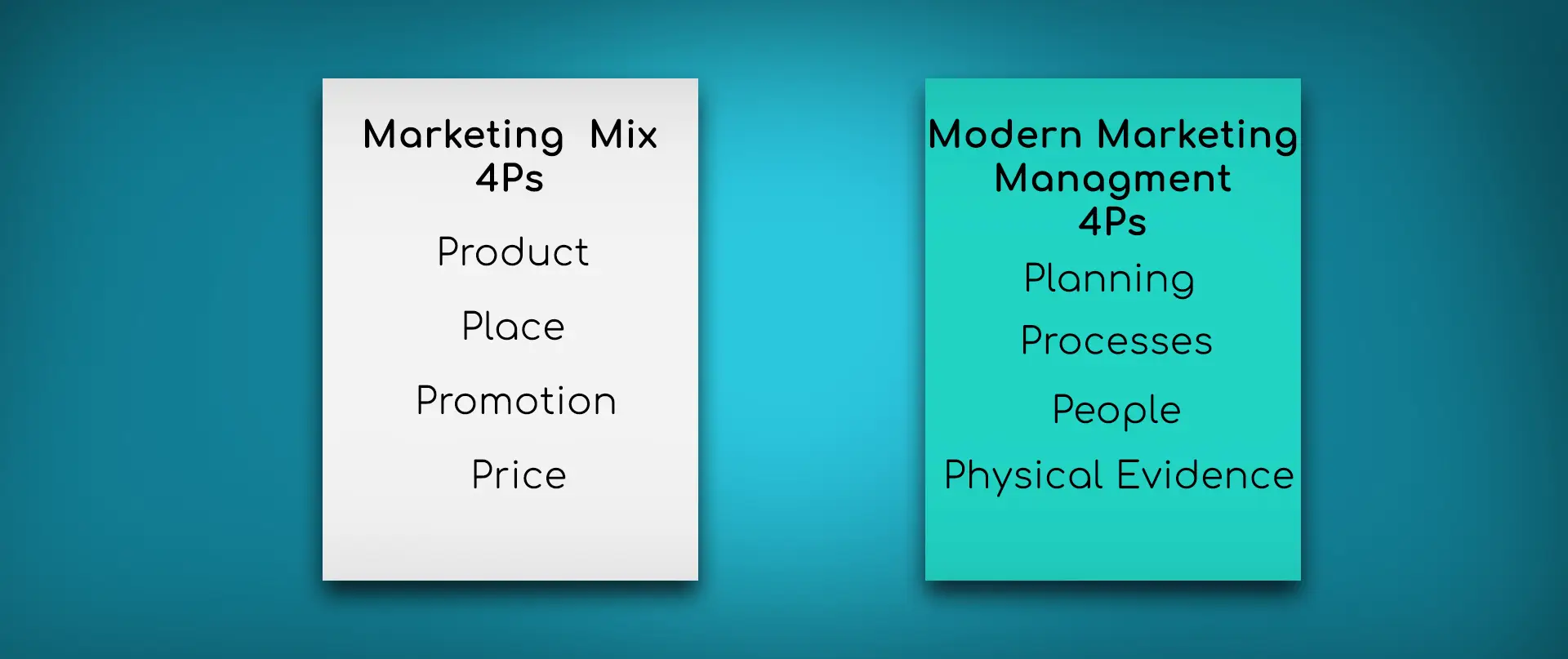 Marketing Mix from 4Ps to 8Ps: What's the Difference?