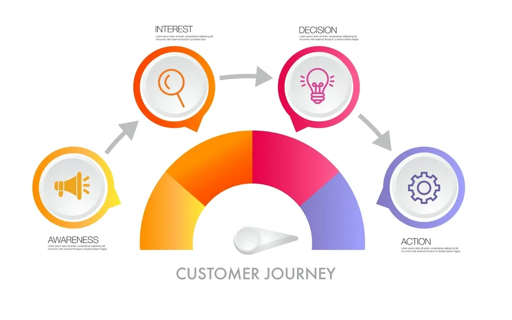 What is a social media content plan? "Matching Content to Funnel Intent "