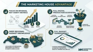 Why Marketing House Is the Premier Online Advertising Agency for Small Business