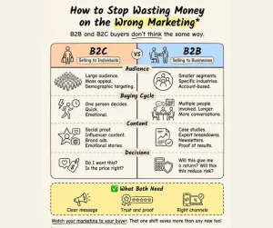 B2B marketing Strategy VS B2C marketing Strategy