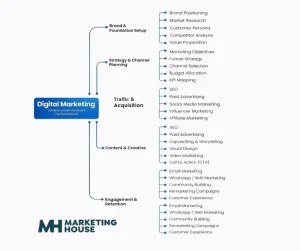 Digital Marketing Strategies With Examples