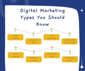 Types of Digital Marketing (1)