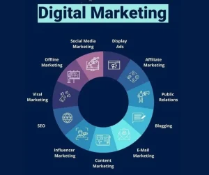 Types of Digital Marketing