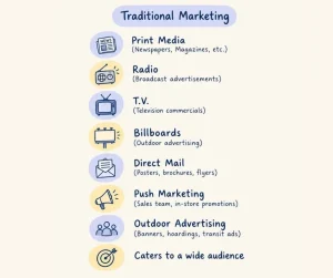 Traditional Marketing Strategies