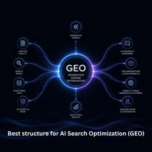 Best structure for AI Search Optimization (GEO)
