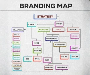 What Is Branding? (Core Concepts Clarified)
